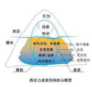 电话客服面试自我介绍 电商客服面试自我介绍