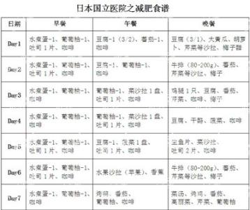 21天减肥法详细食谱 科学一周减肥食谱详细内容