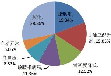 影响男性性功能的因素 男性健康影响因素