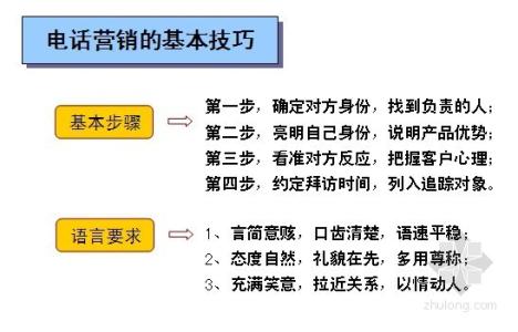 销售的基本技巧 电话销售基本的技巧有哪些