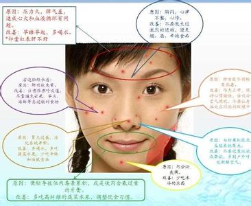 销售护肤品的基础知识 护肤品导购专业知识
