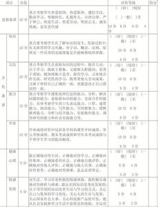 小学生差生期末评语 小学生综合素质差生期末评语