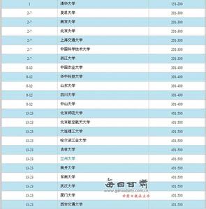 2016年世界五百强排名 世界五百强企业排名2016 世界五百强企业名单2016