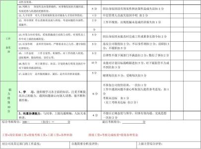 公司年度工作总结范文 公司管理层工作总结范文