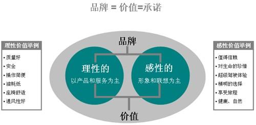 产品销售策略方案 销售产品重要策略方案