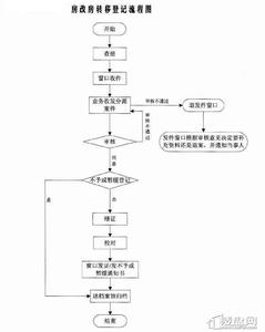 房改房公摊购买流程 什么是房改房 房改房购买条件 房改房详细流程