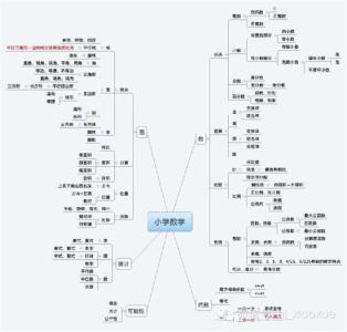 高一生物必修二知识点 高一生物必修3知识点