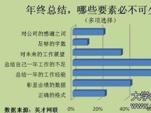 电子商务年终工作总结 电子商务年终工作总结范文