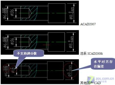 visio 修改图形大小 CAD如何修改图形全部文字大小