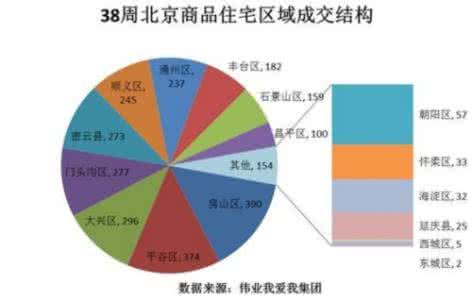 顺义自住型商品房 顺义买自住商品房在哪里网签？要提供什么材料