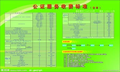 广东省公证处收费标准 公证收费项目及收费标准