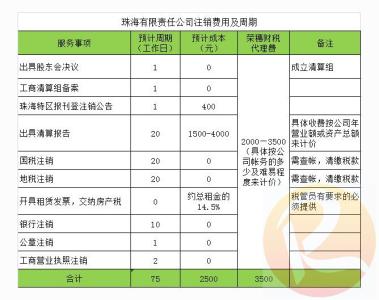 注册公司注销的费用 注销公司的费用