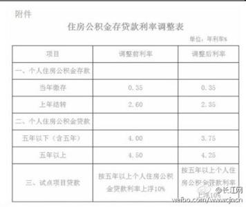 名下有房 公积金贷款 武汉名下有担保可以办理公积金贷款吗？需要哪些材料