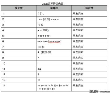 java和c语言哪个简单 Java和C语言的区别