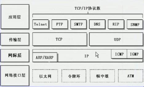 浅谈计算机网络安全 浅谈网络协议安全