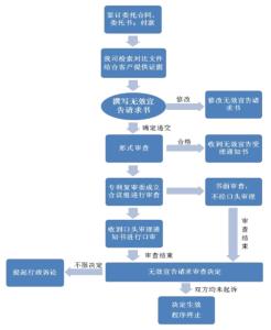 商标申请注册流程 公司申请注册商标流程