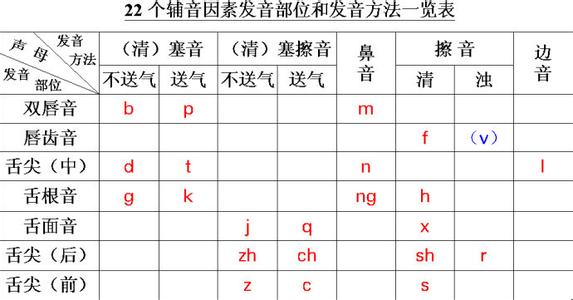 汉语拼音教学反思 汉语拼音11教学反思