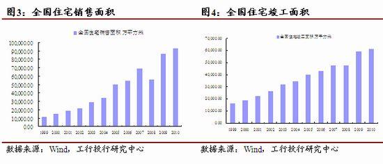 保障性住房申请条件 我国住房保障有哪些？保障性住房如何申请？