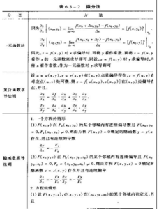 一年级数学复习知识点：1到5的认识