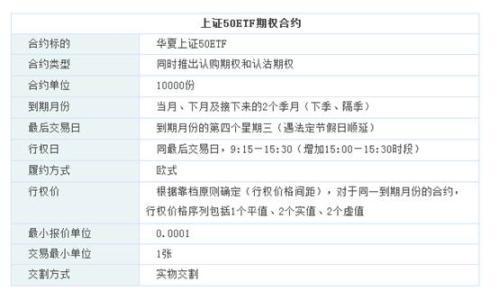 豆粕期权合约 期权合约类型