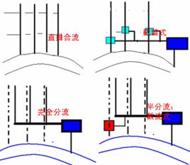 排水体制的选择 浅谈城市环境排水体制的选择和管理