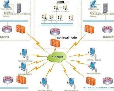 局域网架构 局域网创建架构
