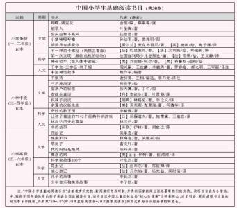 小学生国学推荐书目 小学生国学经典年龄阶段推荐书目