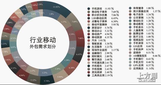 创业切入点 创业如何选择创业切入点