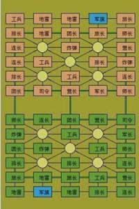 qq四囯军棋官方正式版 qq双明军棋有什么战略