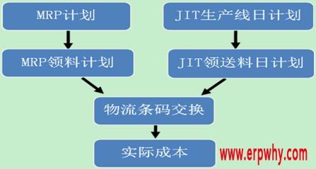 加强学习提高业务水平 加强内部控制管理 提高采购管理水平