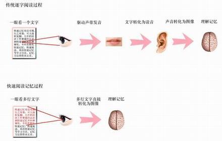 记忆宫殿训练方法 记忆倍增的训练方法