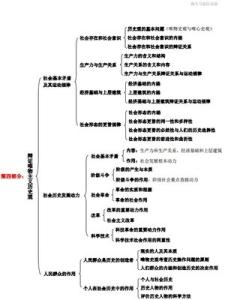 什么是历史观 什么是历史观 历史观的内容与分类