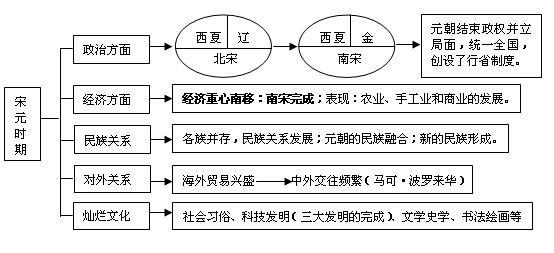 七年级下册政治课本 七年级下册政治课本知识结构图片