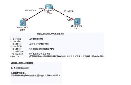 思科查看接口配置命令 怎么配置思科三个接口上的RACL