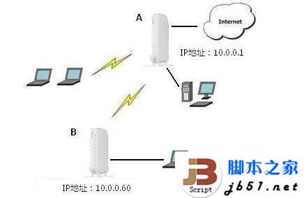 腾达a301无线中继器 使用A301无线中继方法