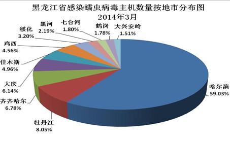 国际形势分析2016论文 2016国际安全形势分析论文