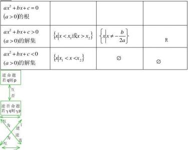 高考文科数学知识点 2016届高考文科数学知识点总结