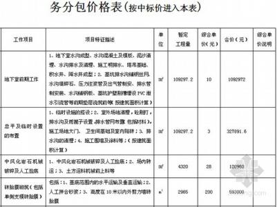 模板劳务分包合同 钢筋工程劳务分包合同模板