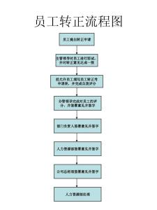部门主管员工转正评语 主管对员工转正评语
