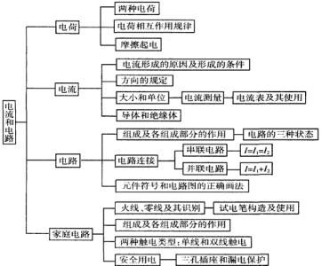 九年级物理电流和电路 九年级物理电流和电路教案