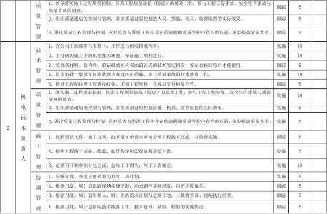 2017学校教研工作计划 2017年学校机电部教研工作计划