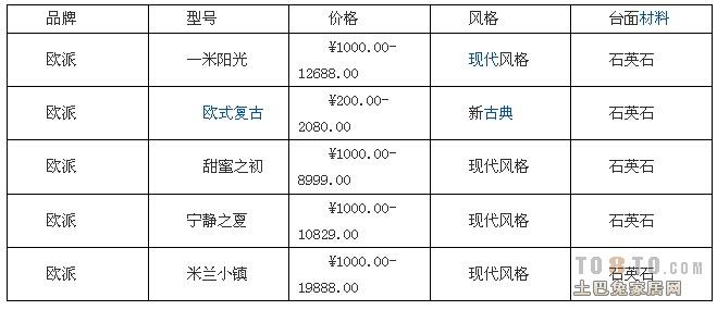 整体衣柜价格表 整体衣柜价格表 如何鉴别橱柜呢