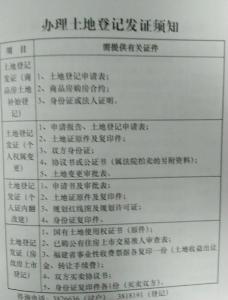 土地证丢失怎么补办 宅基地土地证丢失后补办流程是什么？需要哪些手续