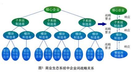 企业知识产权协同战略 企业战略协同的意义