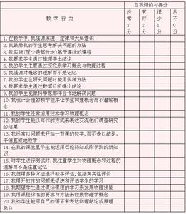 小学教师自我评价 小学新教师自我评价