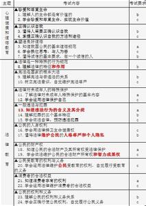 初中政治教师面试要点 初中政治中考要点