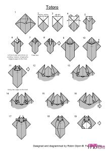龙猫折纸教程图解 龙猫手指套折纸教程图解