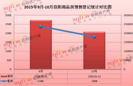 预售商品房抵押登记 预售登记和抵押登记分别是什么意思？有什么区别