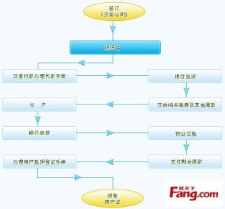 二手房网签在哪里办理 塘沽二手房的交易时如何网签?在哪里网签?