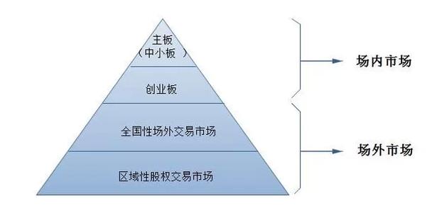 市场营销论文参考文献 有关资本市场的参考论文